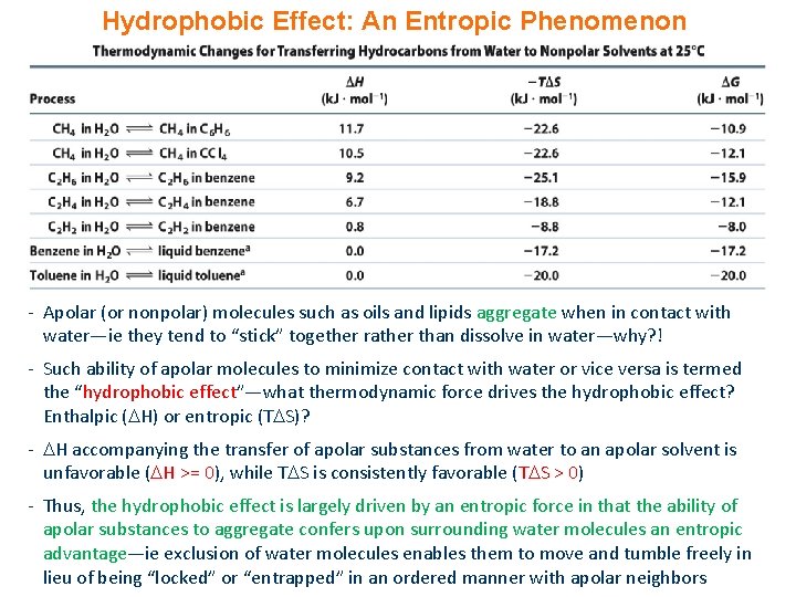 Hydrophobic Effect: An Entropic Phenomenon - Apolar (or nonpolar) molecules such as oils and