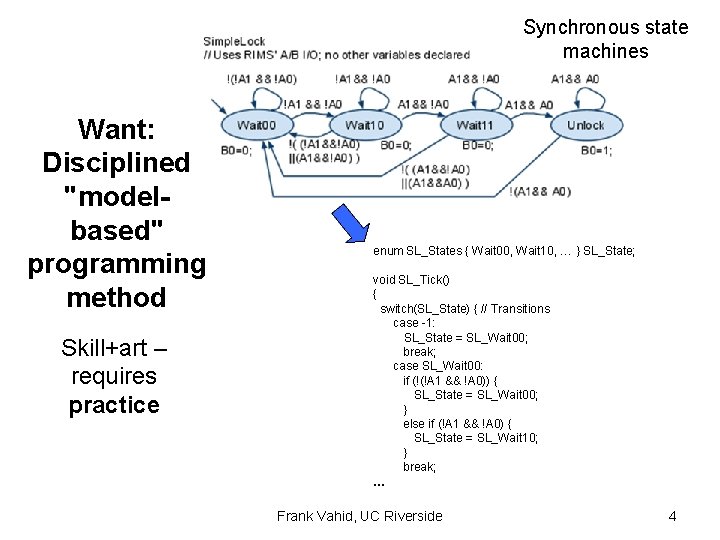 Synchronous state machines Want: Disciplined "modelbased" programming method Skill+art – requires practice enum SL_States