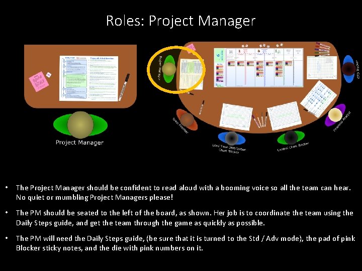 Roles: Project Manager • The Project Manager should be confident to read aloud with