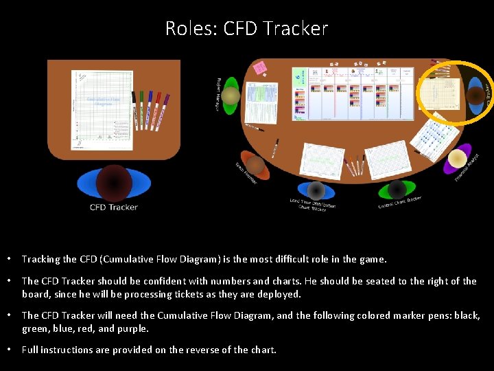 Roles: CFD Tracker • Tracking the CFD (Cumulative Flow Diagram) is the most difficult