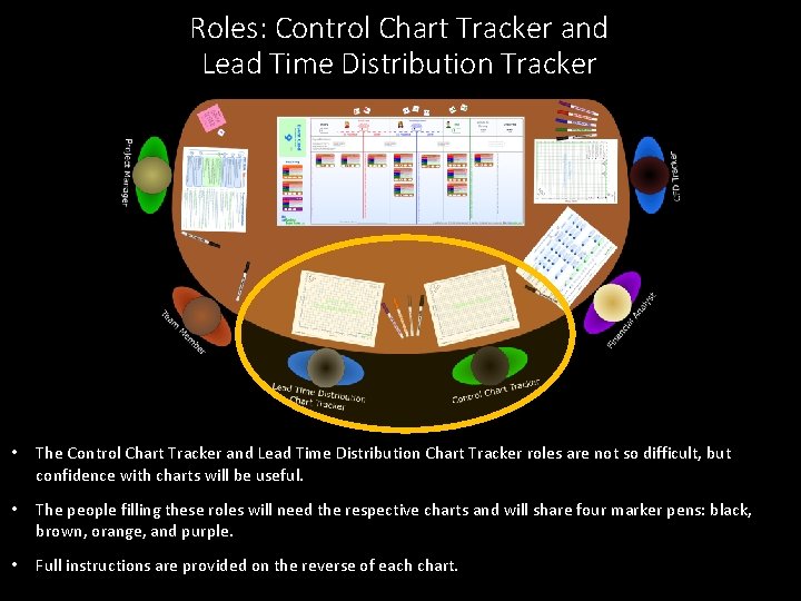 Roles: Control Chart Tracker and Lead Time Distribution Tracker • The Control Chart Tracker