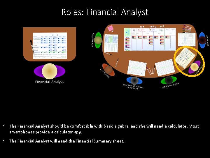 Roles: Financial Analyst • The Financial Analyst should be comfortable with basic algebra, and