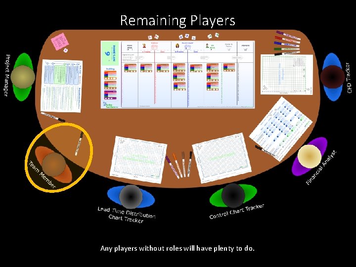 Remaining Players Any players without roles will have plenty to do. 