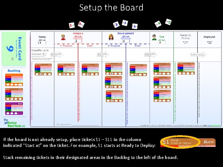 Setup the Board If the board is not already setup, place tickets S 1