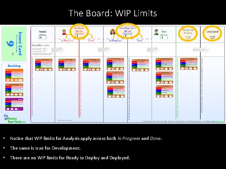 The Board: WIP Limits • Notice that WIP limits for Analysis apply across both