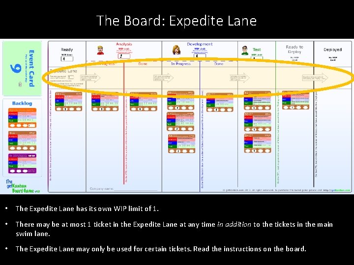 The Board: Expedite Lane • The Expedite Lane has its own WIP limit of