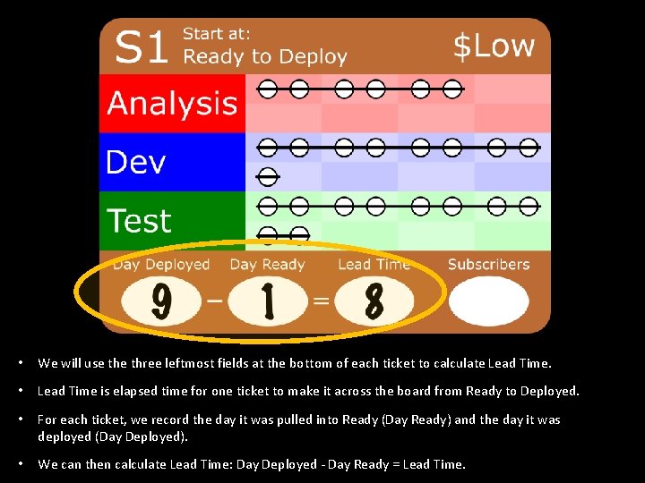  • We will use three leftmost fields at the bottom of each ticket