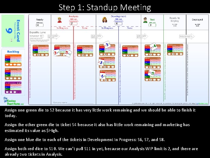 Step 1: Standup Meeting Assign one green die to S 2 because it has