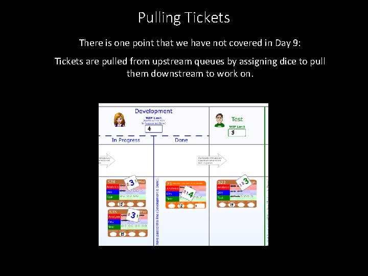 Pulling Tickets There is one point that we have not covered in Day 9: