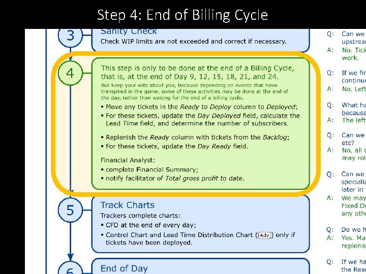 Step 4: End of Billing Cycle 