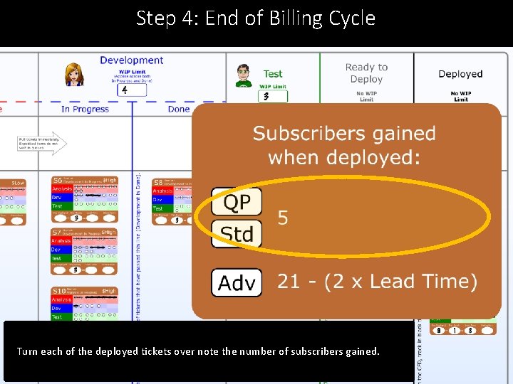 Step 4: End of Billing Cycle Turn each of the deployed tickets over note