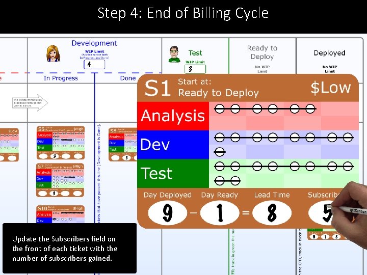 Step 4: End of Billing Cycle Update the Subscribers field on the front of