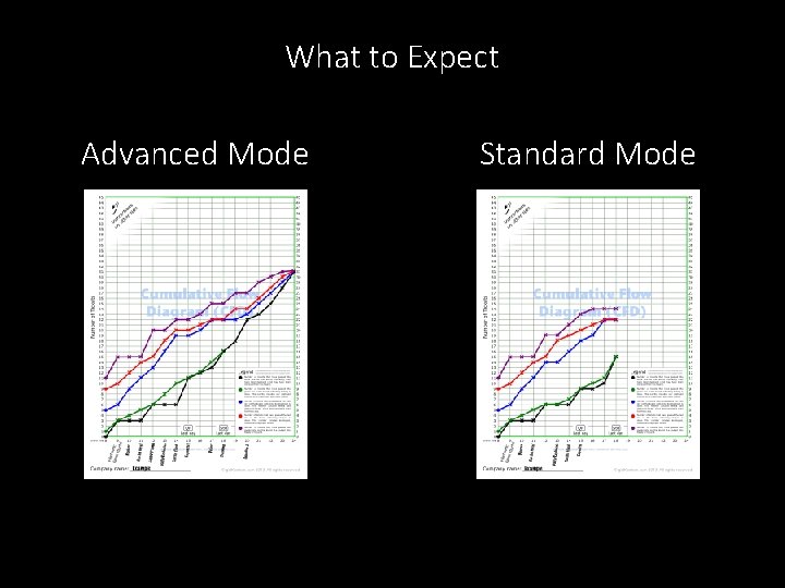 What to Expect Advanced Mode Standard Mode 