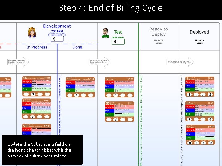 Step 4: End of Billing Cycle Update the Subscribers field on the front of