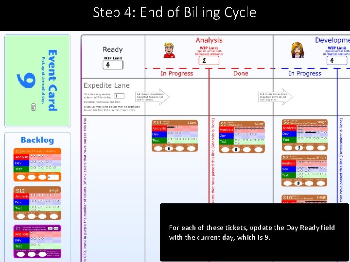 Step 4: End of Billing Cycle For each of these tickets, update the Day