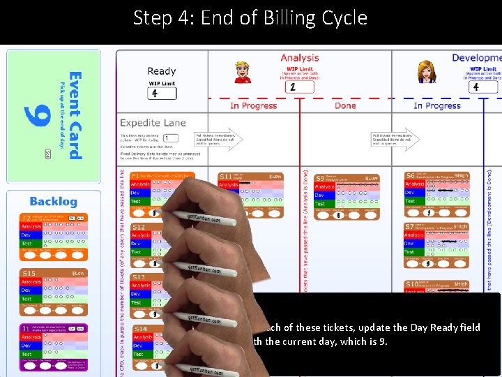 Step 4: End of Billing Cycle For each of these tickets, update the Day