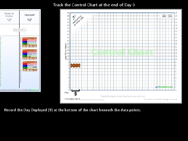 Track the Control Chart at the end of Day 9 Record the Day Deployed
