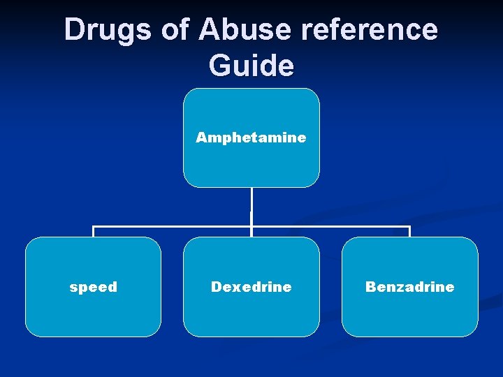 Drugs of Abuse reference Guide Amphetamine speed Dexedrine Benzadrine 