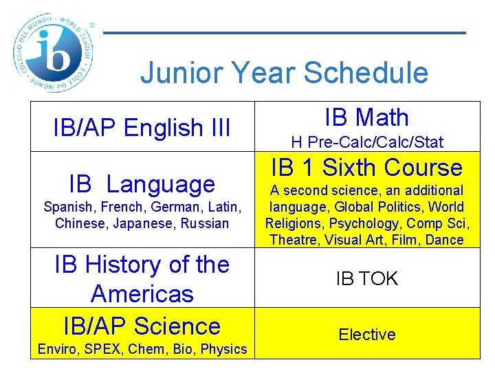 Junior Year Schedule IB/AP English III IB Language Spanish, French, German, Latin, Chinese, Japanese,