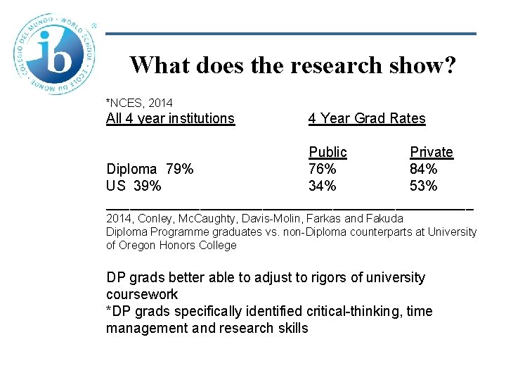 What does the research show? *NCES, 2014 All 4 year institutions 4 Year Grad