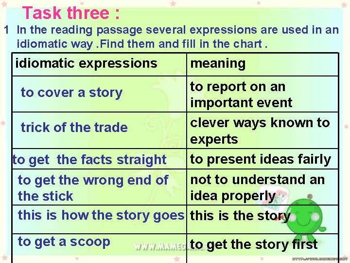 Task three : 1 In the reading passage several expressions are used in an