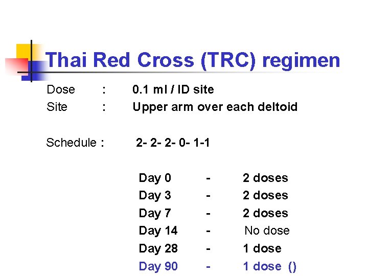 Thai Red Cross (TRC) regimen Dose Site : : Schedule : 0. 1 ml