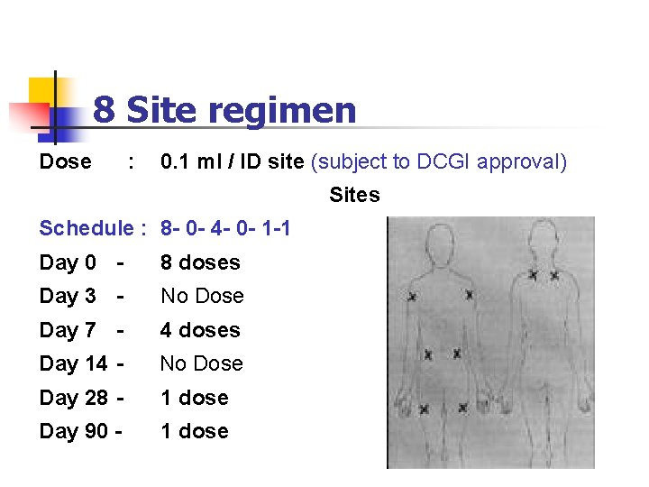 8 Site regimen Dose : 0. 1 ml / ID site (subject to DCGI