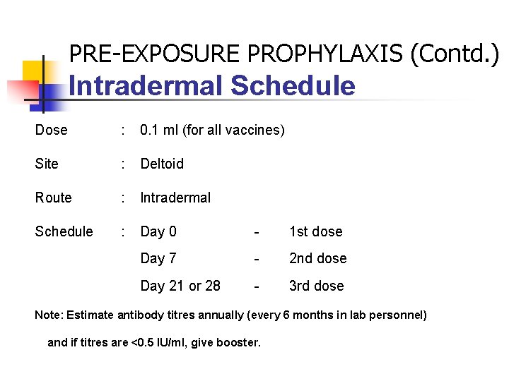 PRE-EXPOSURE PROPHYLAXIS (Contd. ) Intradermal Schedule Dose : 0. 1 ml (for all vaccines)