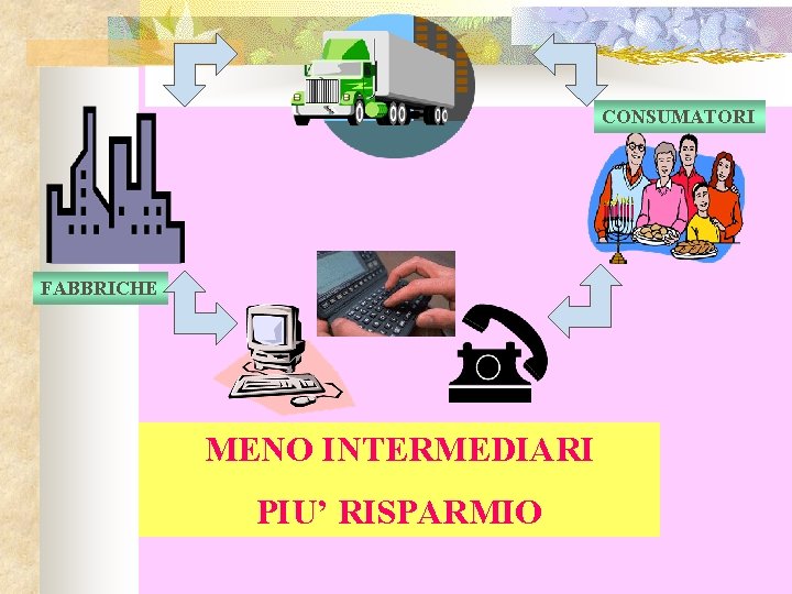 CONSUMATORI FABBRICHE MENO INTERMEDIARI PIU’ RISPARMIO 