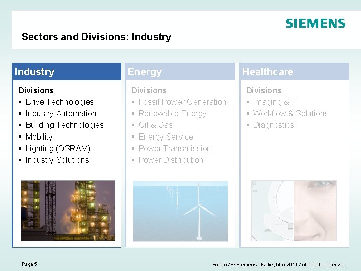 Sectors and Divisions: Industry Divisions § Drive Technologies § Industry Automation § Building Technologies