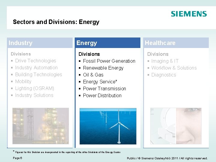 Sectors and Divisions: Energy Industry Divisions § § § Drive Technologies Industry Automation Building