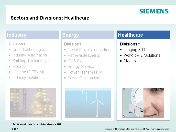 Sectors and Divisions: Healthcare Industry Divisions § § § Drive Technologies Industry Automation Building