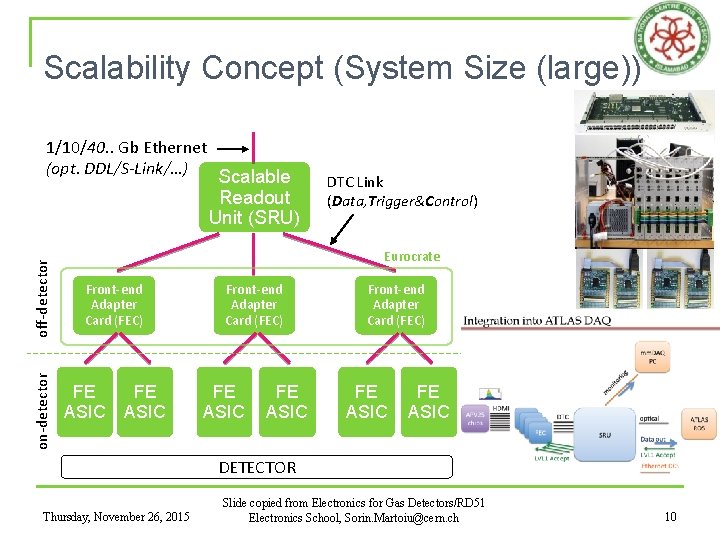 Scalability Concept (System Size (large)) 1/10/40. . Gb Ethernet (opt. DDL/S-Link/…) Scalable on-detector off-detector