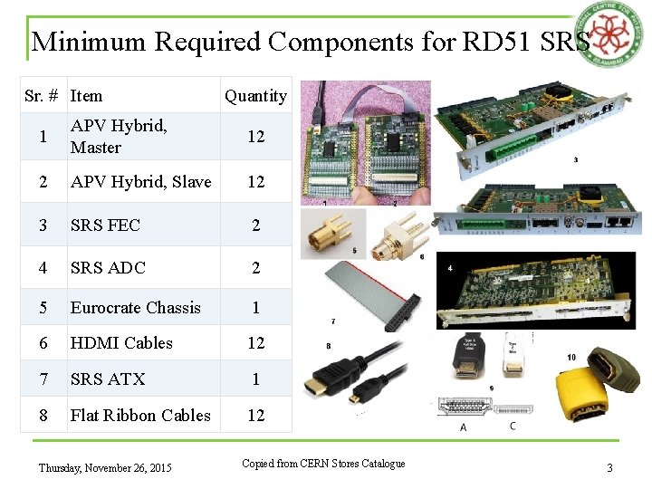 Minimum Required Components for RD 51 SRS Sr. # Item Quantity 1 APV Hybrid,