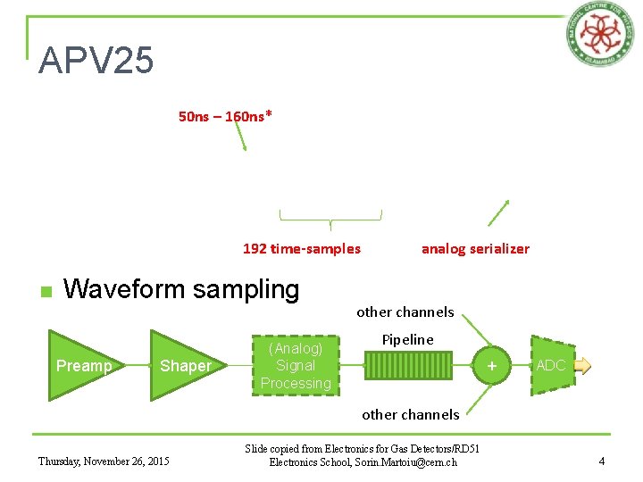 APV 25 50 ns – 160 ns* 192 time-samples n Waveform sampling Preamp Shaper