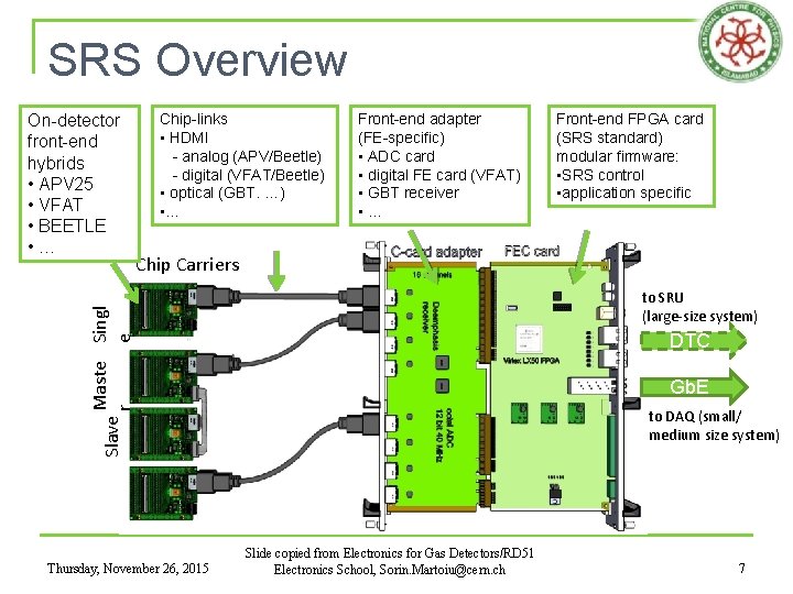 SRS Overview Chip-links • HDMI - analog (APV/Beetle) - digital (VFAT/Beetle) • optical (GBT.