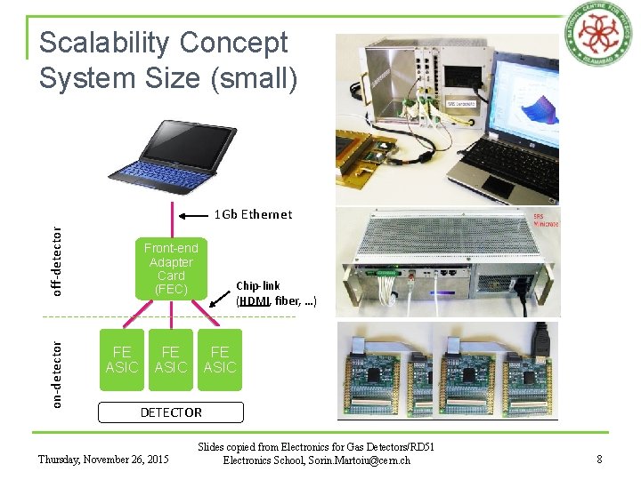 Scalability Concept System Size (small) on-detector off-detector 1 Gb Ethernet Front-end Adapter Card (FEC)