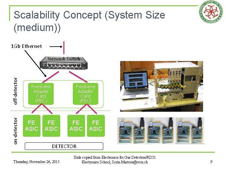 Scalability Concept (System Size (medium)) 1 Gb Ethernet on-detector off-detector Network Switch Front-end Adapter
