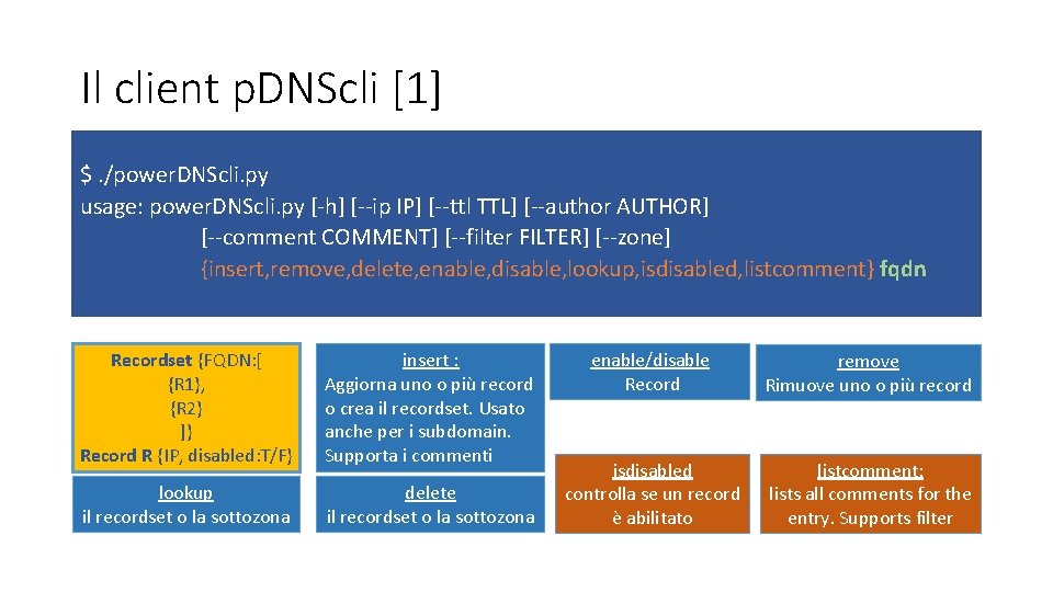 Il client p. DNScli [1] $. /power. DNScli. py usage: power. DNScli. py [-h]