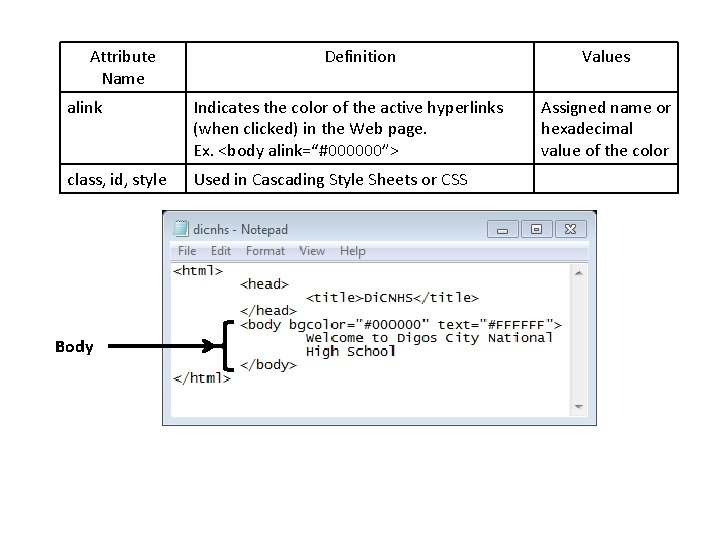 Attribute Name Definition alink Indicates the color of the active hyperlinks (when clicked) in