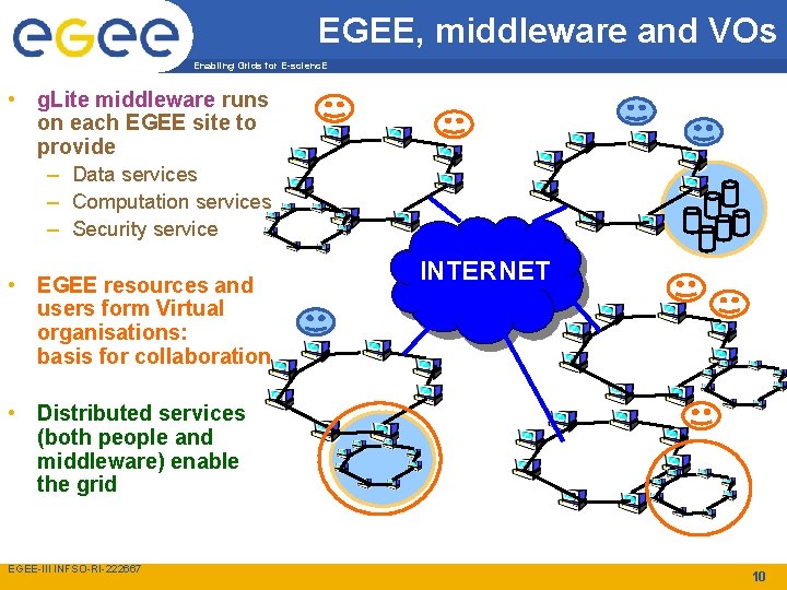 EGEE, middleware and VOs Enabling Grids for E-scienc. E • g. Lite middleware runs