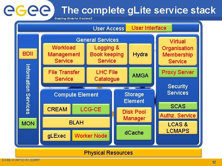 The complete g. Lite service stack Enabling Grids for E-scienc. E External Components User.