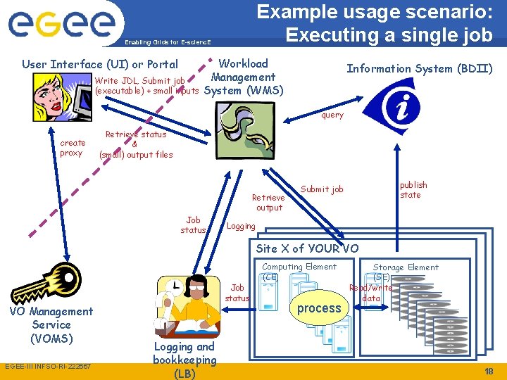Example usage scenario: Executing a single job Enabling Grids for E-scienc. E User Interface