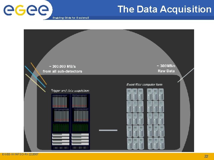 The Data Acquisition Enabling Grids for E-scienc. E EGEE-III INFSO-RI-222667 22 