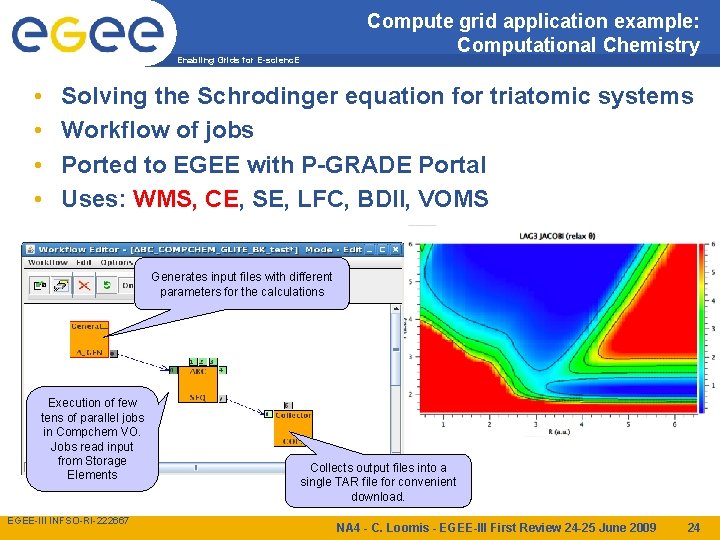 Enabling Grids for E-scienc. E • • Compute grid application example: Computational Chemistry Solving