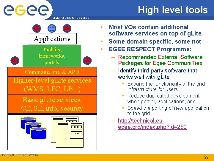 High level tools Enabling Grids for E-scienc. E Applications Toolkits, frameworks, portals Command line