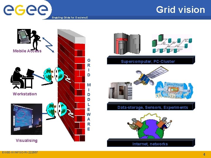 Grid vision Enabling Grids for E-scienc. E Mobile Access G R I D Workstation