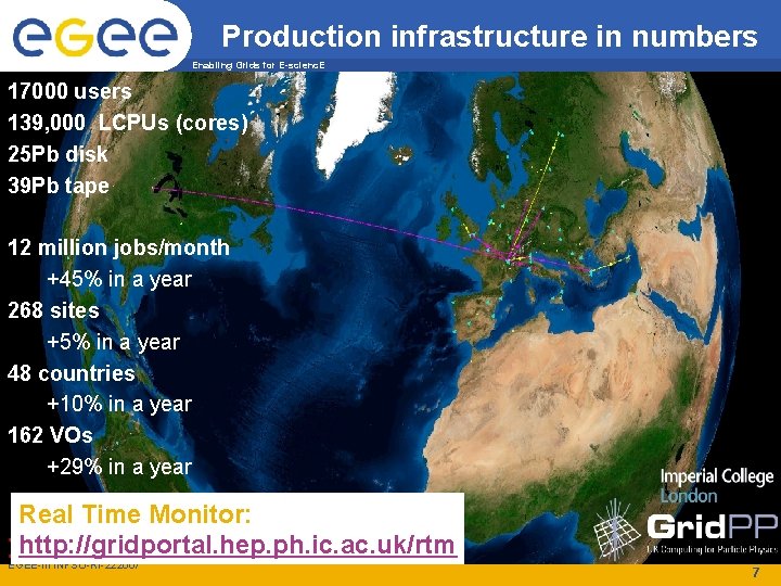 Production infrastructure in numbers Enabling Grids for E-scienc. E 17000 users 139, 000 LCPUs