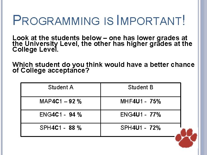 PROGRAMMING IS IMPORTANT! Look at the students below – one has lower grades at