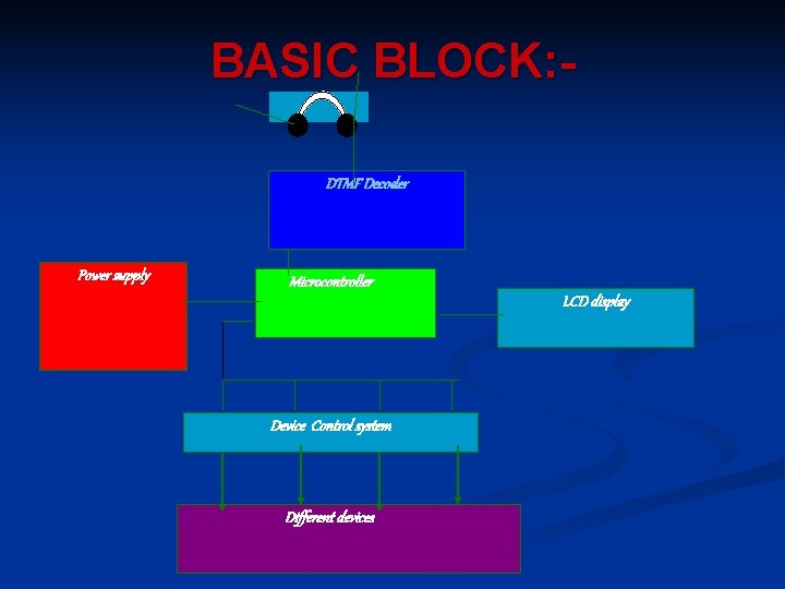 BASIC BLOCK: DTMF Decoder Power supply Microcontroller LCD display Device Control system Different devices